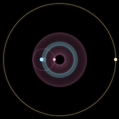 Paths of #7037_3, a 3-body orbit