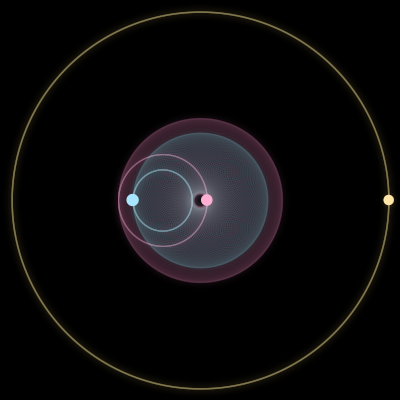 Paths of #7052_3, a 3-body orbit