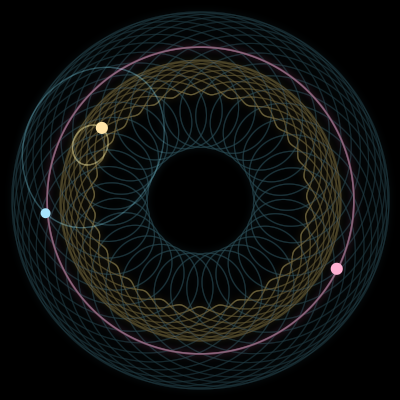 Paths of #7058_3, a 3-body orbit
