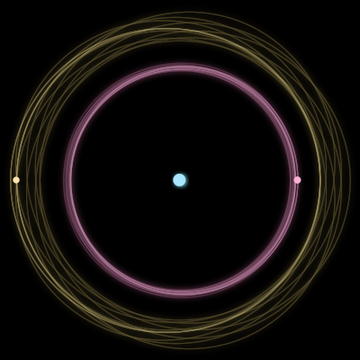 Paths of #707_3, a 3-body orbit