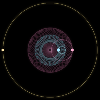 Paths of #7083_3, a 3-body orbit