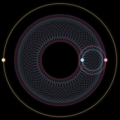 Paths of #71_3, a 3-body orbit