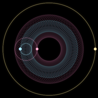 Paths of #7131_3, a 3-body orbit