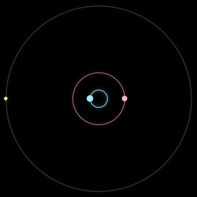 Paths of #7132_3, a 3-body orbit