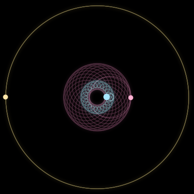 Paths of #7139_3, a 3-body orbit