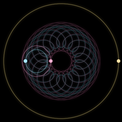 Paths of the 3 bodies of #717_3