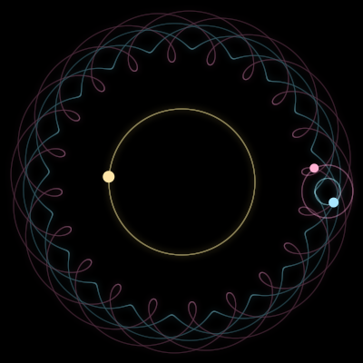 Paths of #7179_3, a 3-body orbit