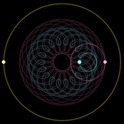 Paths of the 3 bodies of #7180_3