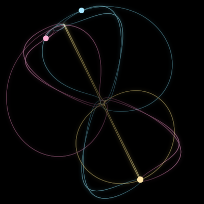 Paths of #72_3, a 3-body orbit
