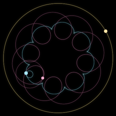 Paths of #7218_3, a 3-body orbit