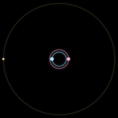 Paths of #7242_3, a 3-body orbit