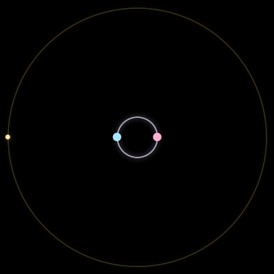 Paths of #7253_3, a 3-body orbit