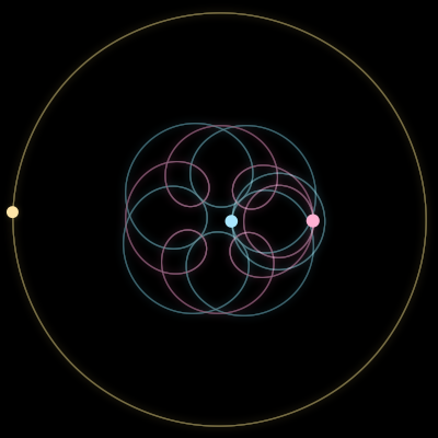 Paths of #7291_3, a 3-body orbit