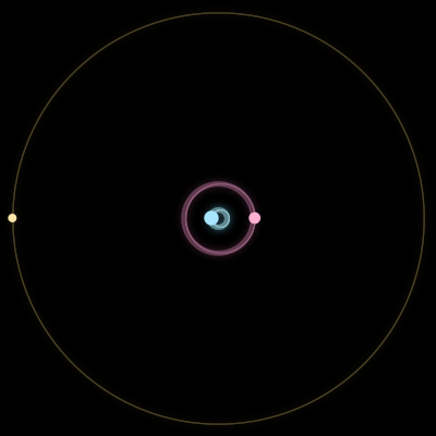 Paths of #7318_3, a 3-body orbit