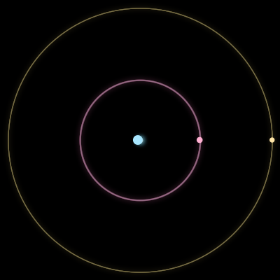 Paths of #7325_3, a 3-body orbit