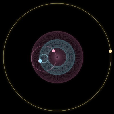 Paths of #7350_3, a 3-body orbit