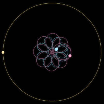 Paths of #7360_3, a 3-body orbit