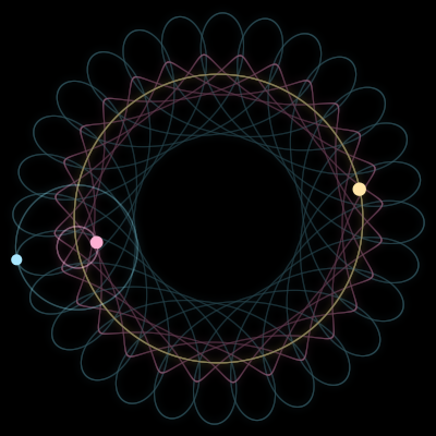 Paths of #7364_3, a 3-body orbit