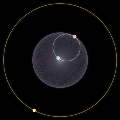 Paths of #7391_3, a 3-body orbit