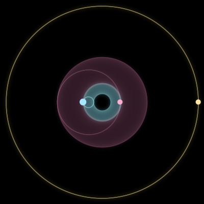 Paths of #7410_3, a 3-body orbit