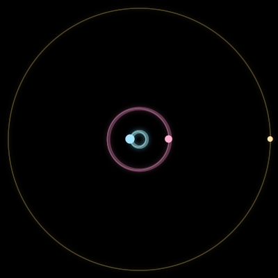 Paths of #7416_3, a 3-body orbit