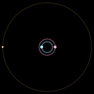 Paths of #7419_3, a 3-body orbit