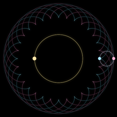 Paths of the 3 bodies of #7431_3