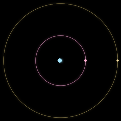Paths of #745_3, a 3-body orbit