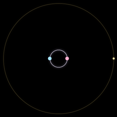 Paths of #7459_3, a 3-body orbit