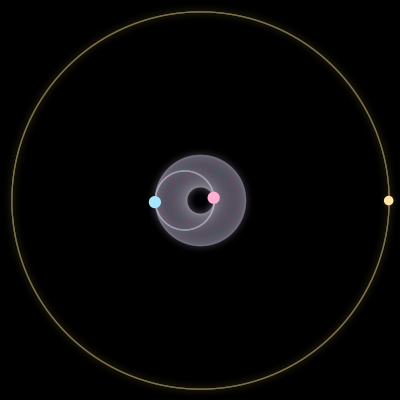 Paths of #750_3, a 3-body orbit
