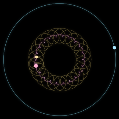 Paths of #752_3, a 3-body orbit