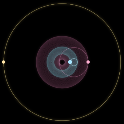 Paths of #7524_3, a 3-body orbit
