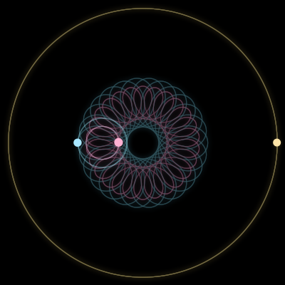 Paths of #7526_3, a 3-body orbit