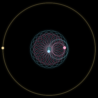 Paths of #7591_3, a 3-body orbit