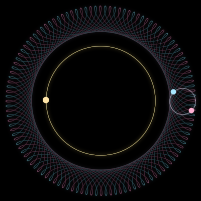 Paths of #7618_3, a 3-body orbit