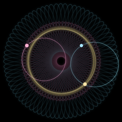Paths of #7651_3, a 3-body orbit