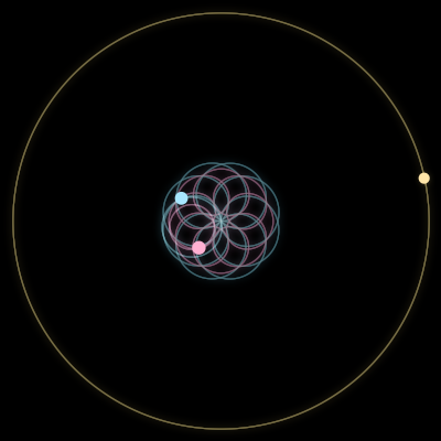 Paths of #7691_3, a 3-body orbit