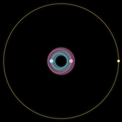 Paths of #7708_3, a 3-body orbit