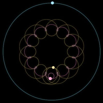 Paths of #7755_3, a 3-body orbit
