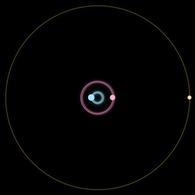 Paths of #7769_3, a 3-body orbit
