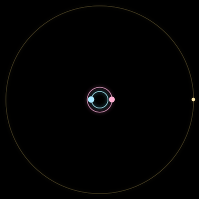 Paths of #7771_3, a 3-body orbit
