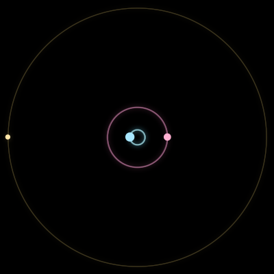 Paths of #7782_3, a 3-body orbit