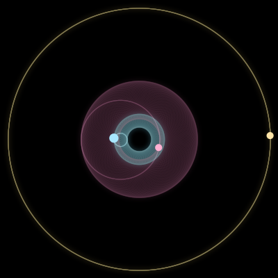 Paths of #78_3, a 3-body orbit