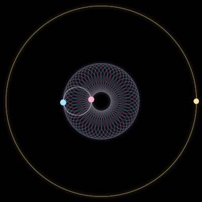 Paths of #7831_3, a 3-body orbit