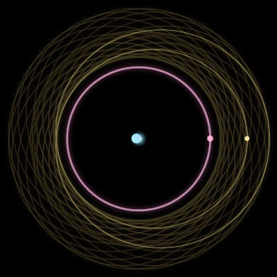 Paths of the 3 bodies of #784_3