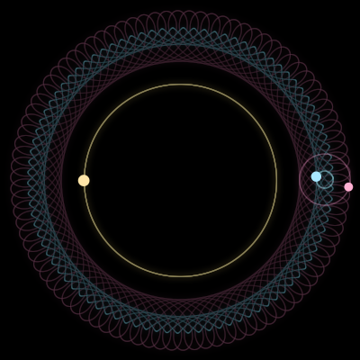 Paths of #7843_3, a 3-body orbit