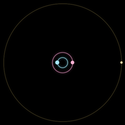 Paths of #7884_3, a 3-body orbit