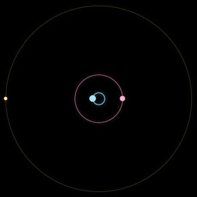 Paths of #7960_3, a 3-body orbit