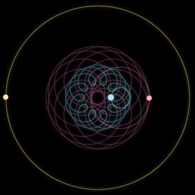 Paths of #8_3, a 3-body orbit