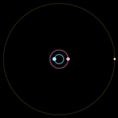 Paths of #801_3, a 3-body orbit